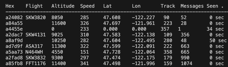 Flight Data Near my House